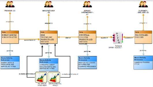 Result: PS3M Modeller